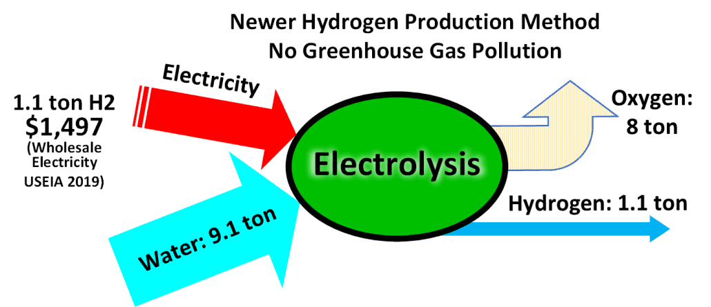A Debate Rages Over the Putative Environmental Benefits of the ARCH2 ‘Hydrogen Hub’ in Appalachia
