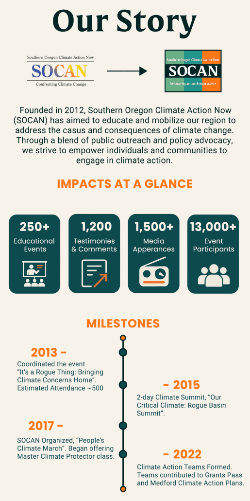 our story impacts 250 events 13,000 attendees