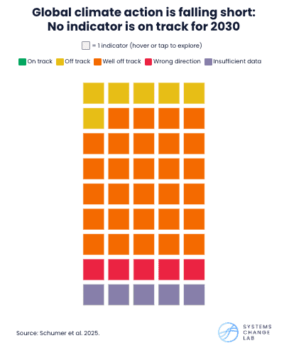 2025 - system change graph 2