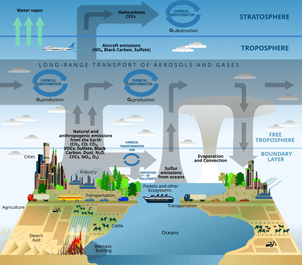 1024px-Atmosphere_composition_diagram-en.svg atmospheric composition diagram